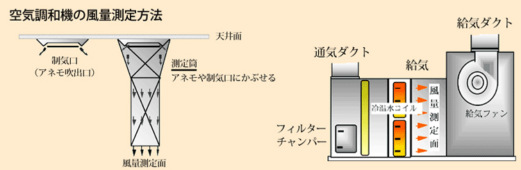 風量測定・調整