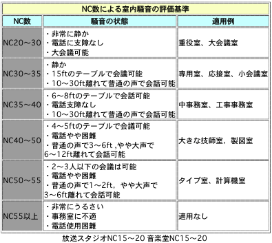 NC���ɂ�鎺�������̕]���