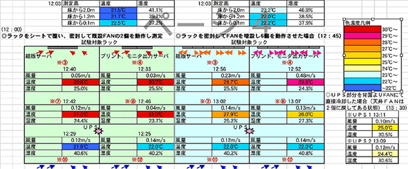 サーバールーム調査