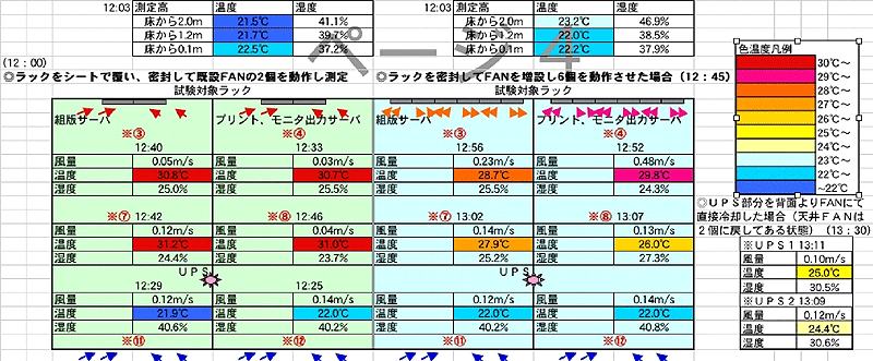 サーバールーム調査