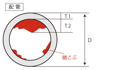 配管x線